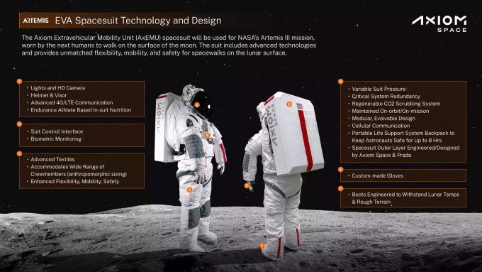 Specifications of the AxEMU space suit.