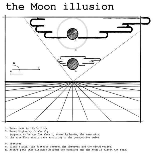 The moon appears larger due to clouds creating an illusion (Photo: space)