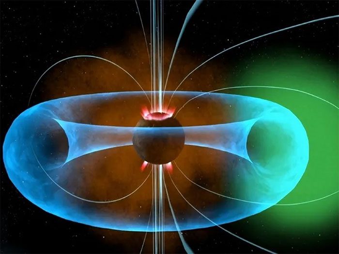 As the magnetic field strength decreases, the protective ability also diminishes.