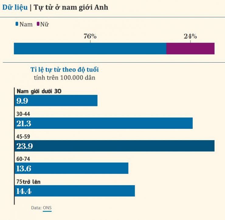 Suicide data for men in the UK