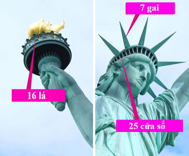 The Number 7 May Hold Significant Meaning for the Statue of Liberty