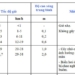 understanding the classification scale of wind and wave in vietnam 109075