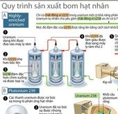 understanding the nuclear bomb production process and its power 50486