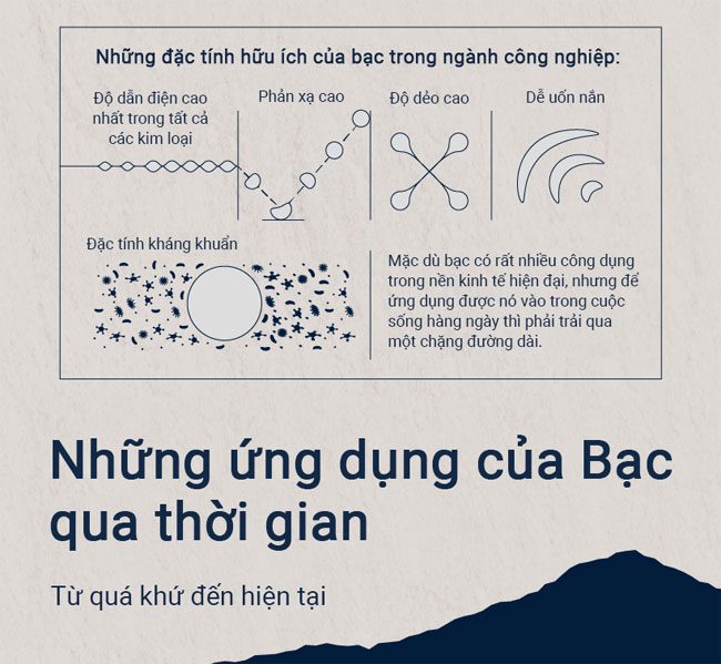 ung dung cua kim loai bac 1