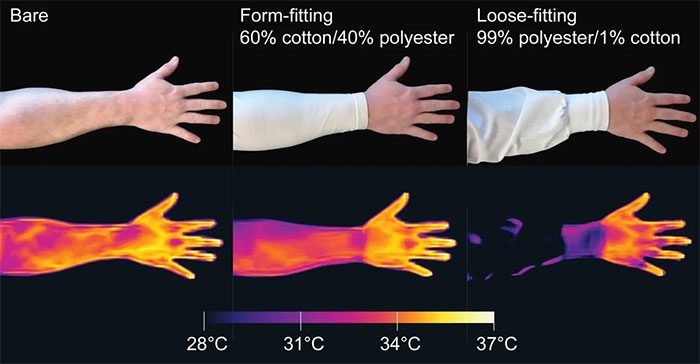 Different fabrics have varying abilities to block infrared light.