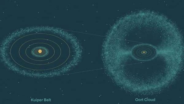 These discovered objects will pave the way for future research.