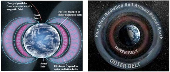 Van Allen Radiation Belt.