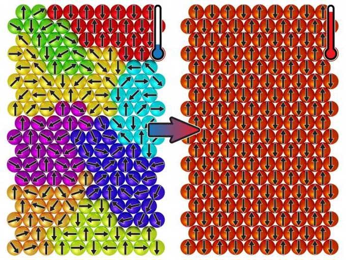 The strange phenomenon occurring when heating neodymium material