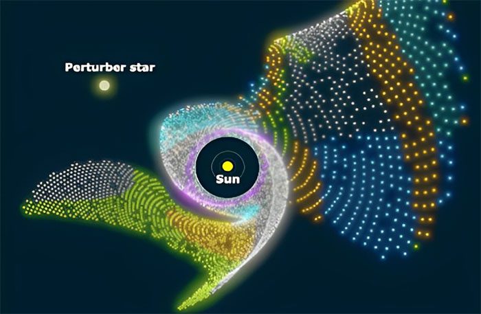 Graphic depicting the Solar System and a star at least 0.8 times its size