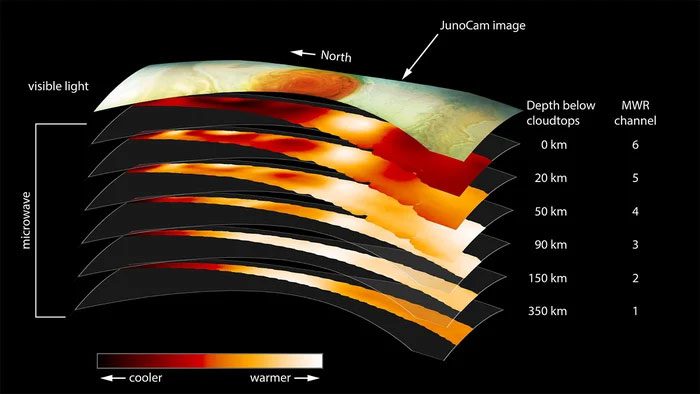 Many believe that life is unlikely to exist in the eye of Jupiter's storm.