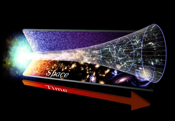 The universe continues to expand after the Big Bang and has not stopped.