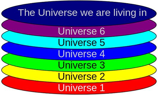 Multiverse model