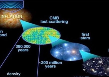 what is the boundary of the universe 130207