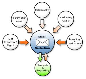 Email Marketing Diagram