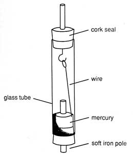 Faraday TN 260