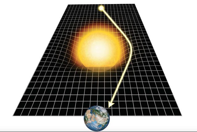 Light emitted from a star is bent in its gravitational field.