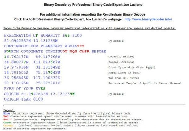 Binary code table showing the coordinates of Hy-Brasil and other landmarks.