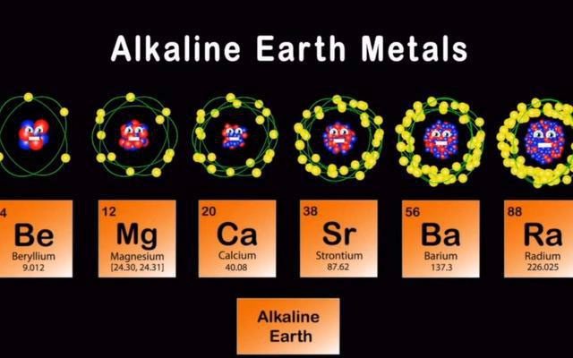 Beryllium is an alkaline earth metal.