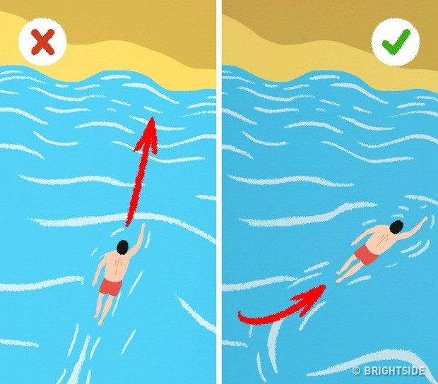 Don't swim straight to shore; swim diagonally or parallel to the shore to escape the current.