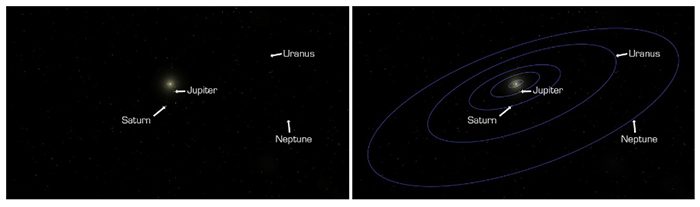 The Solar System resembles the night sky as seen from Earth.