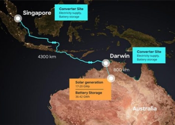 capacity line 4 300km clean energy transmission undersea 135634