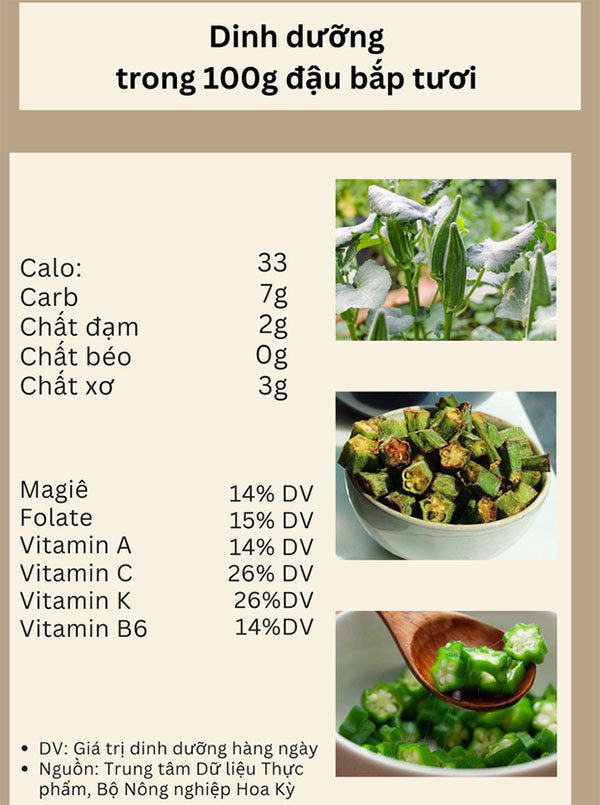 Nutritional components in okra