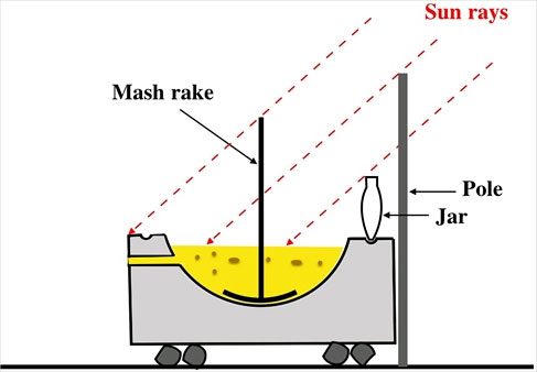 The Sabu Disk can move up and down smoothly when placed in water.