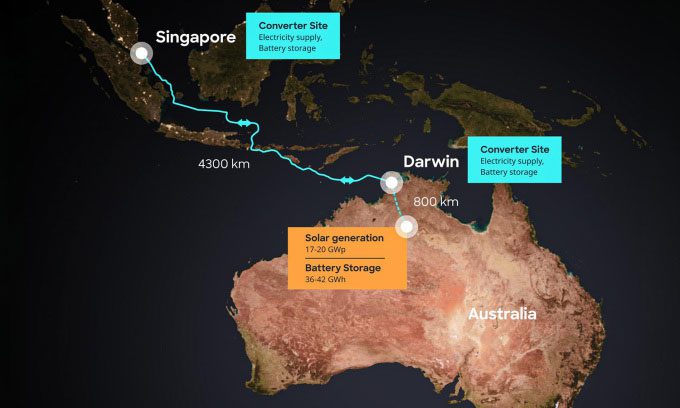 Illustration of the Australia - Asia Power Link project, expected to be operational in the early 2030s.