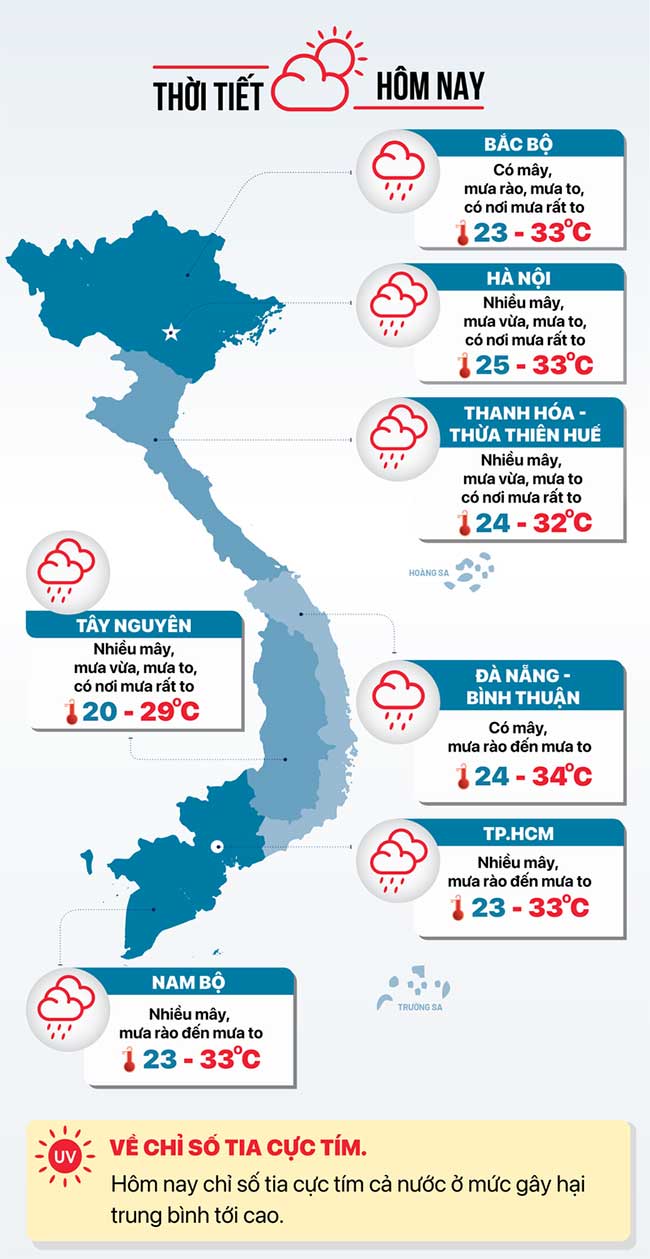 Weather forecast for today, July 16