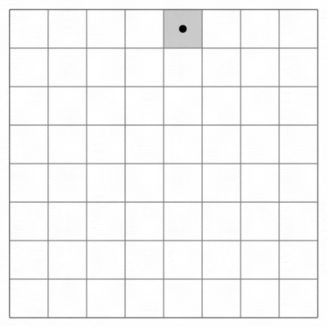 The knight's path on the chessboard will fill it completely and form a Hamiltonian cycle.