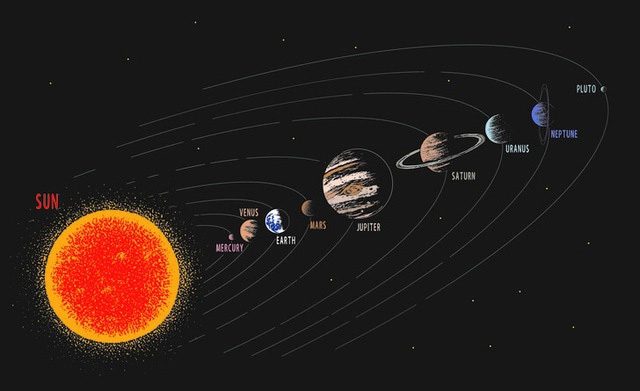 September 8, 2040: The Planetary Parade