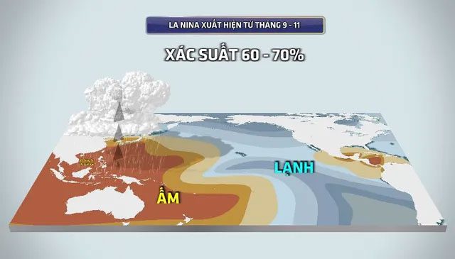 La Niña is expected to occur around September - November this year