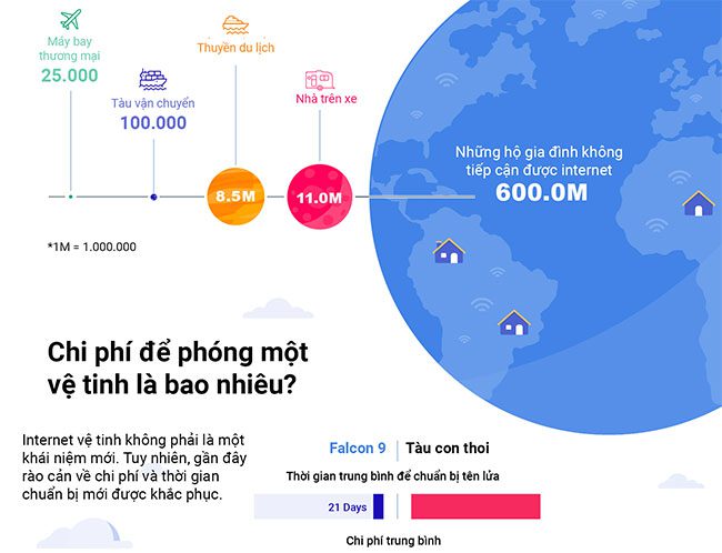 internet ve tinh 1