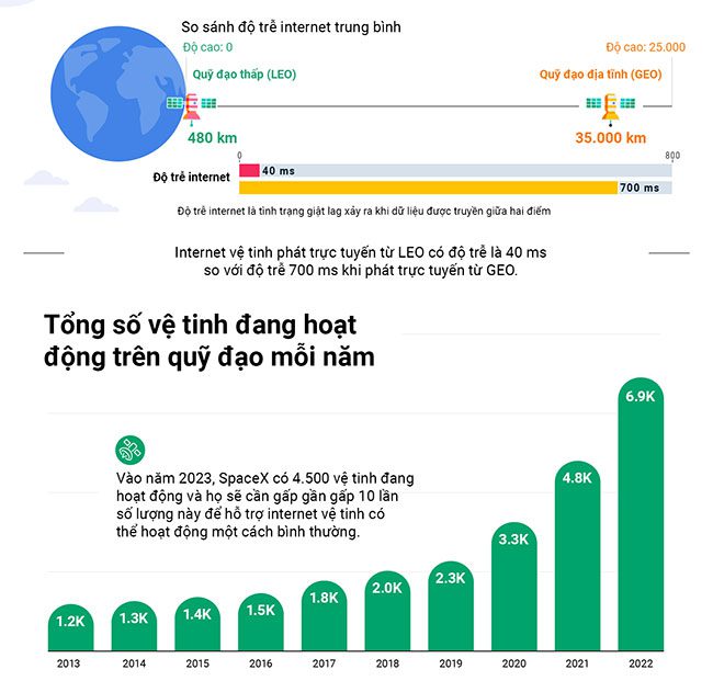 internet ve tinh 3