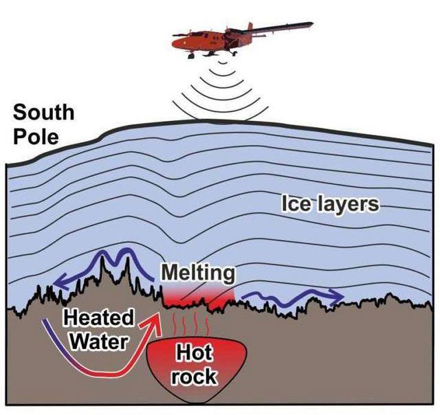 Illustration showing the image of the geothermal hotspot deep beneath Antarctica.