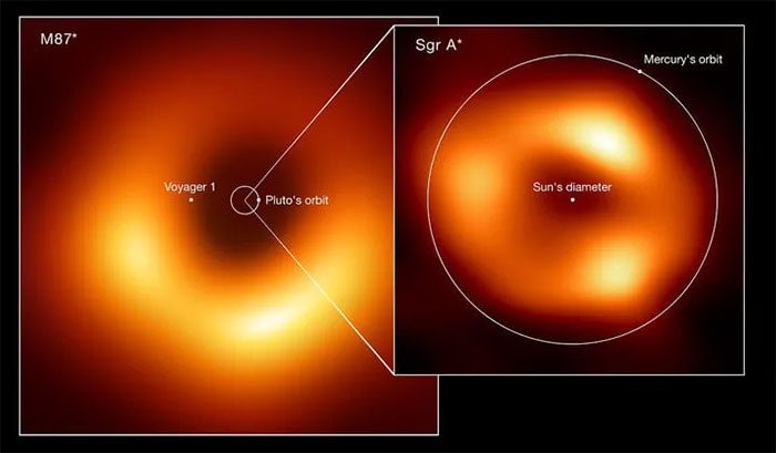 All black holes will have a shape like a donut!