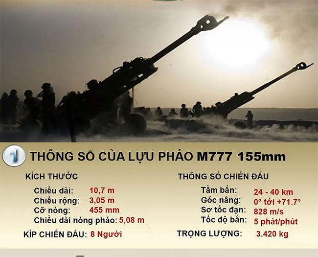 luu phao m777 1