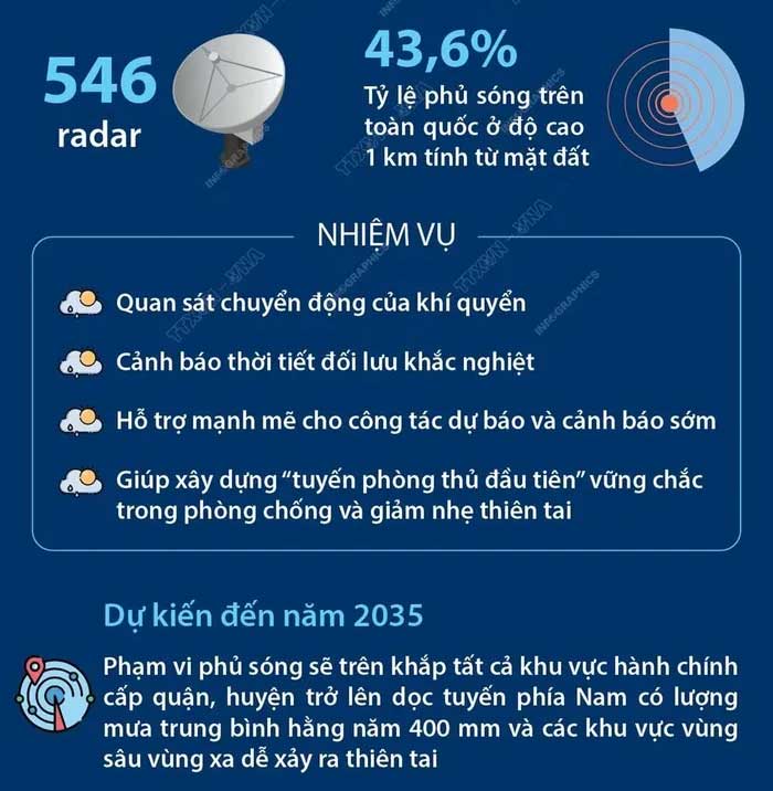 mang luoi radar quan sat thoi tiet 1