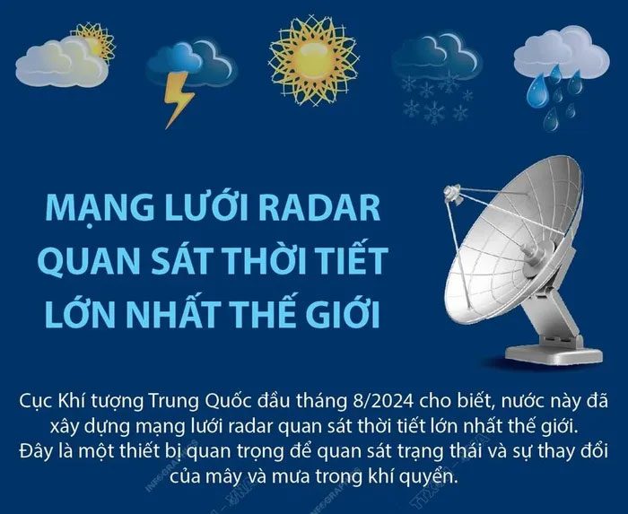 mang luoi radar quan sat thoi tiet