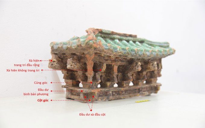 Structural diagram of the model.