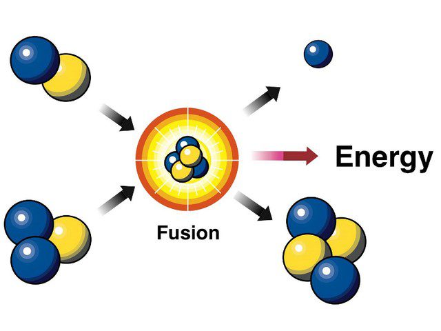 We have endless energy, but why haven't we used it yet?