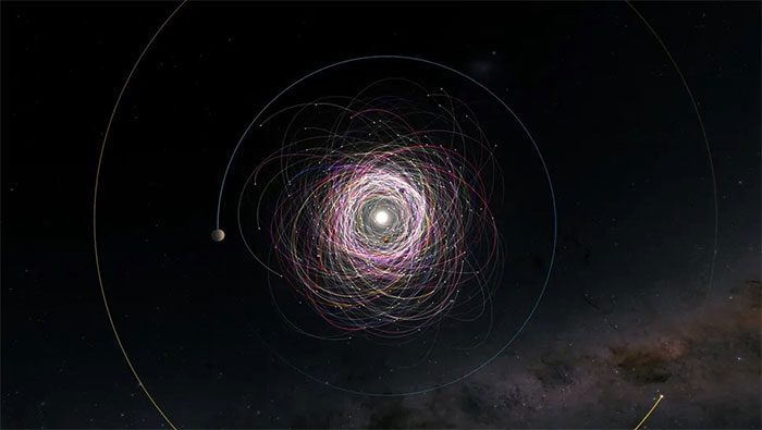 The orbits of some known asteroids form tangled "web-like" rings 