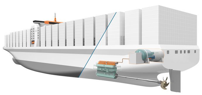 Wärtsilä RT-flex96C installed on a large cargo ship