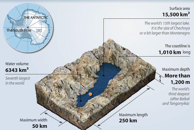 Scientists use a specialized drill to bore deep beneath Antarctica's ice.