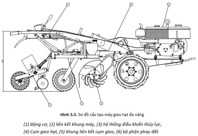 Design of the multi-functional seed sowing machine components.