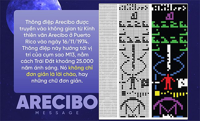 Arecibo Message