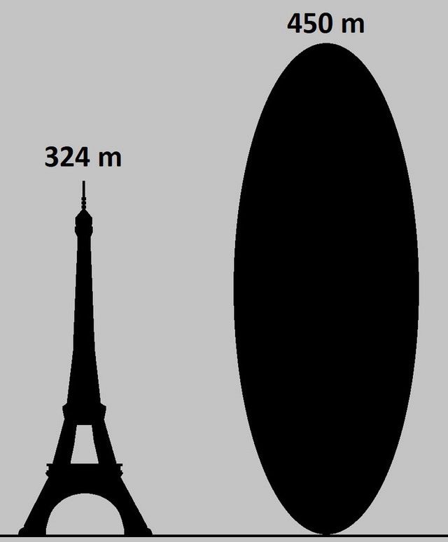 April 13, 2029: Asteroid Apophis Passing by Earth