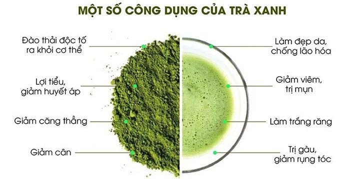 Green tea has many health benefits and impressive beauty effects.