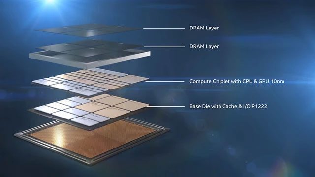 Intel's 3D chip stacking technology Foveros introduced in the Intel Lakefield chip generation.