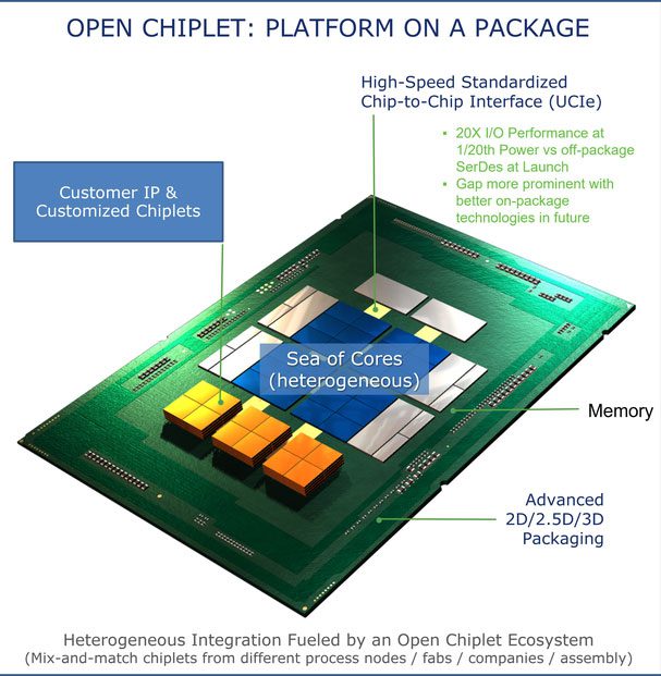 Open-source chiplet design standard version 1.0 from UCIe.